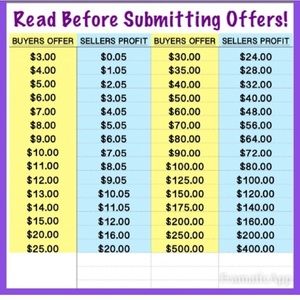 Buyers Please Be Mindful When Submitting Offers!